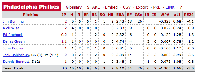 23July1964Phillies